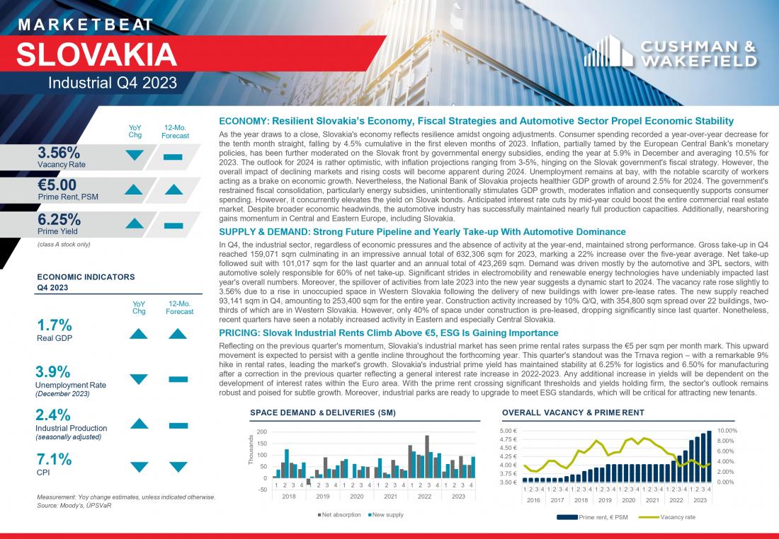 Industrial Marketbeat Q4 2023 - Slovakia